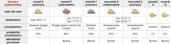 BOLLETTINO FITOSANITARIO VITE: 07 MAGGIO 2024 - 1