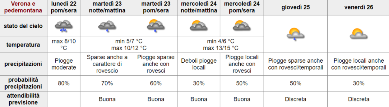 BOLLETTINO FITOSANITARIO VITE: 23 APRILE 2024 - 1