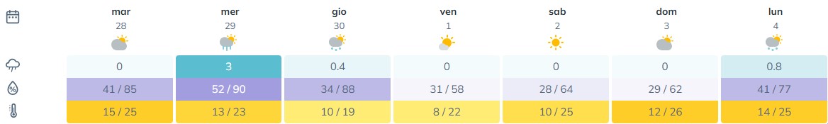 BOLLETTINO FITOSANITARIO VITE: 28 APRILE 2026 - 1