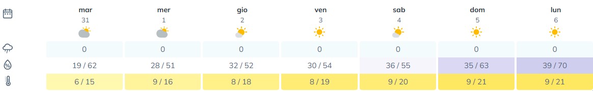 BOLLETTINO FITOSANITARIO VITE: 31 MARZO 2026 - 1