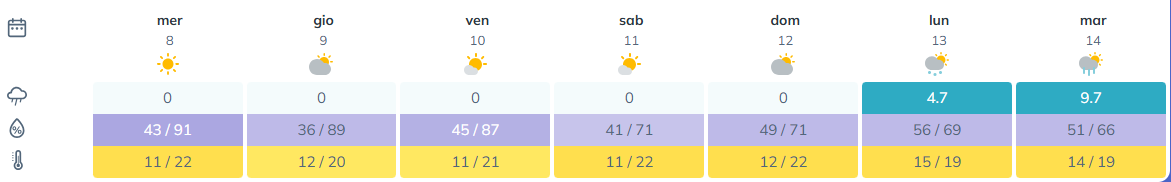 BOLLETTINO FITOSANITARIO VITE: 08 APRILE 2026 - 1