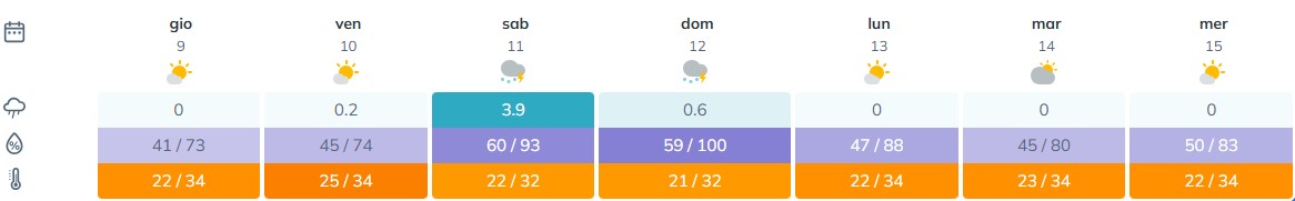 BOLLETTINO FITOSANITARIO VITE: 7 LUGLIO 2026 - 1