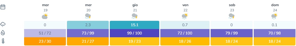 BOLLETTINO FITOSANITARIO VITE: 19 AGOSTO 2025 - 1