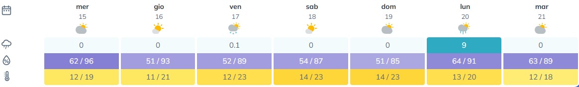 BOLLETTINO FITOSANITARIO BIOLOGICO: 15 APRILE 2026 - 1