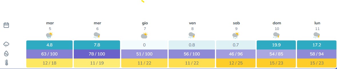 BOLLETTINO FITOSANITARIO VITE: 05 MAGGIO 2026 - 1