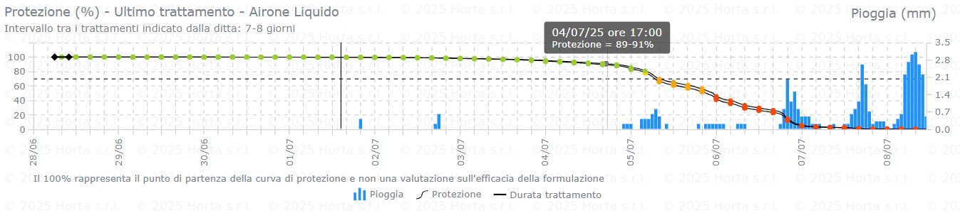 BOLLETTINO FITOSANITARIO BIOLOGICO: 01 LUGLIO 2025 - 4 BOLLETTINO FITOSANITARIO BIOLOGICO: 01 LUGLIO 2025 - 3