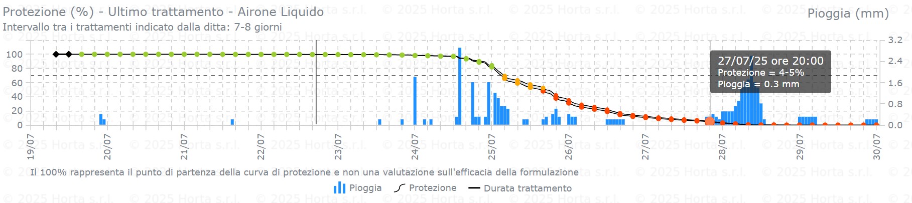 BOLLETTINO FITOSANITARIO BIOLOGICO: 22 LUGLIO 2025 - 4 BOLLETTINO FITOSANITARIO BIOLOGICO: 22 LUGLIO 2025 - 3