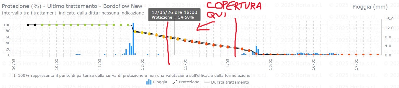 BOLLETTINO FITOSANITARIO BIOLOGICO: 12 MAGGIO 2026 - 9