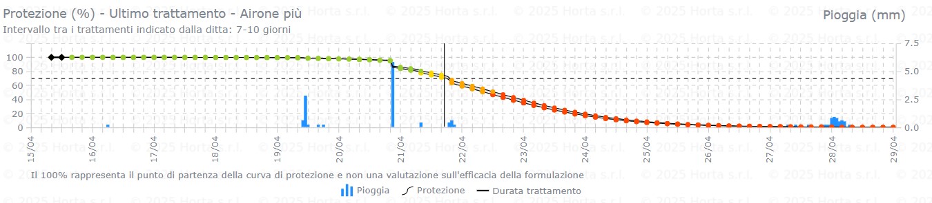 BOLLETTINO FITOSANITARIO BIOLOGICO: 21 APRILE 2026 - 9