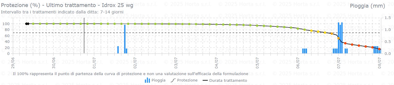 BOLLETTINO FITOSANITARIO BIOLOGICO: 30 GIUGNO 2026 - 13