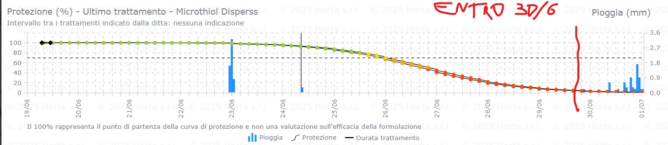 BOLLETTINO FITOSANITARIO BIOLOGICO: 23 GIUGNO 2026 - 15
