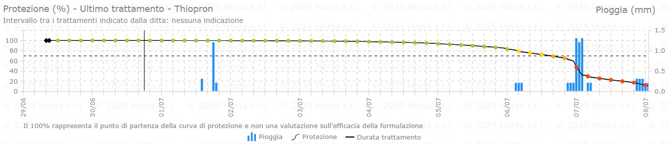 BOLLETTINO FITOSANITARIO BIOLOGICO: 30 GIUGNO 2026 - 19
