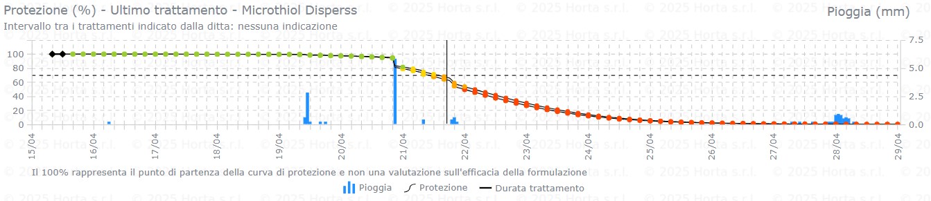 BOLLETTINO FITOSANITARIO BIOLOGICO: 21 APRILE 2026 - 13