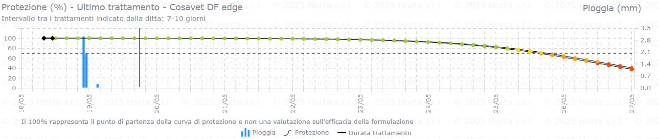 BOLLETTINO FITOSANITARIO BIOLOGICO: 19 MAGGIO 2026 - 13