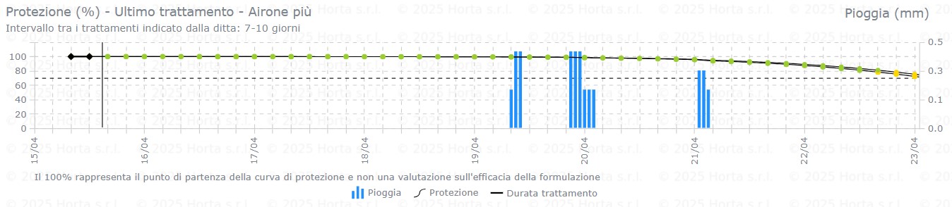 BOLLETTINO FITOSANITARIO BIOLOGICO: 15 APRILE 2026 - 3