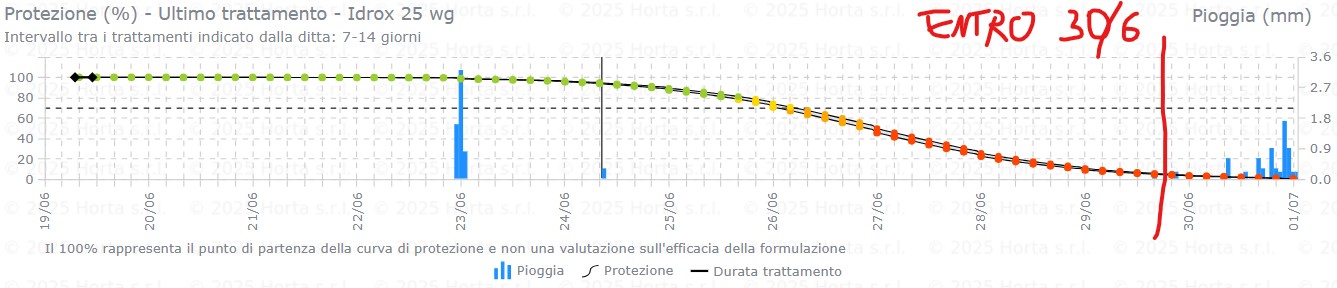 BOLLETTINO FITOSANITARIO BIOLOGICO: 23 GIUGNO 2026 - 9