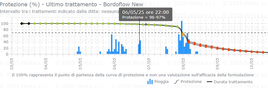 BOLLETTINO FITOSANITARIO BIOLOGICO: 06 MAGGIO 2025 - 6 BOLLETTINO FITOSANITARIO BIOLOGICO: 06 MAGGIO 2025 - 5