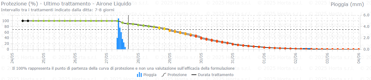 BOLLETTINO FITOSANITARIO BIOLOGICO: 27 MAGGIO 2025 - 6 BOLLETTINO FITOSANITARIO BIOLOGICO: 27 MAGGIO 2025 - 5
