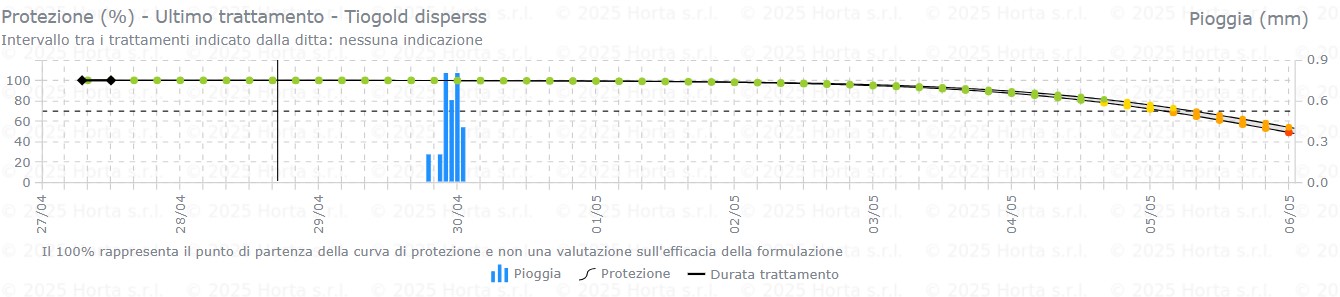 BOLLETTINO FITOSANITARIO BIOLOGICO: 28 APRILE 2026 - 13