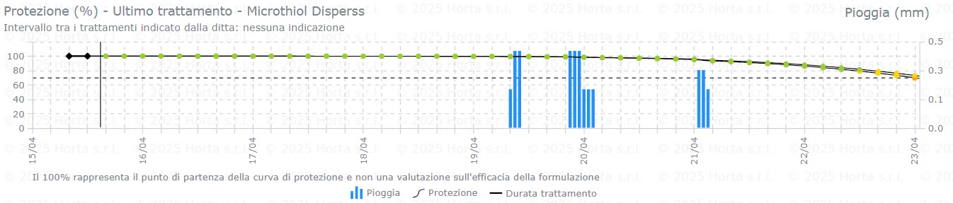 BOLLETTINO FITOSANITARIO BIOLOGICO: 15 APRILE 2026 - 7