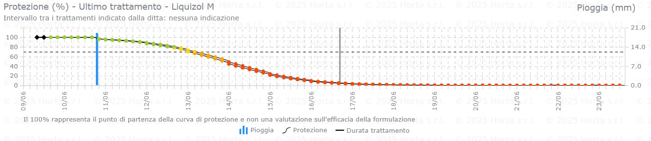 BOLLETTINO FITOSANITARIO BIOLOGICO: 16 GIUGNO 2026 - 15