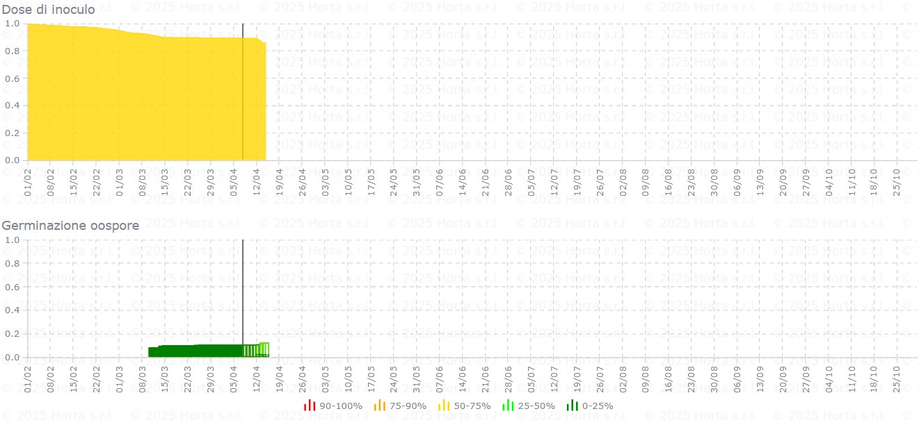 BOLLETTINO FITOSANITARIO VITE: 08 APRILE 2026 - 7