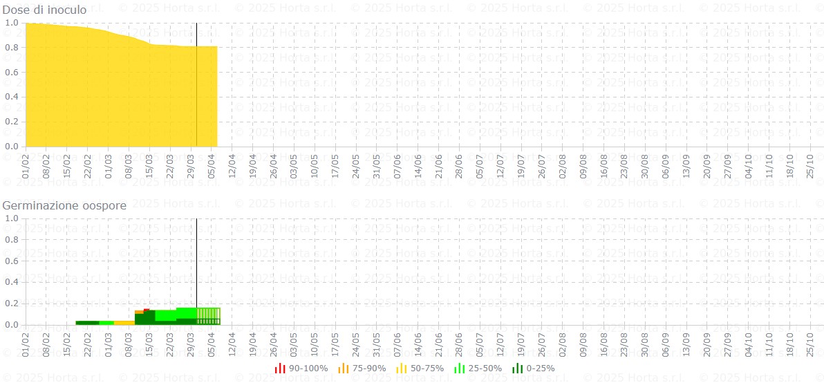 BOLLETTINO FITOSANITARIO VITE: 31 MARZO 2026 - 7