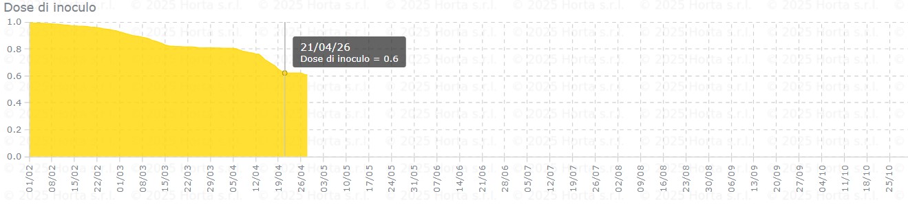 BOLLETTINO FITOSANITARIO VITE: 21 APRILE 2026 - 5