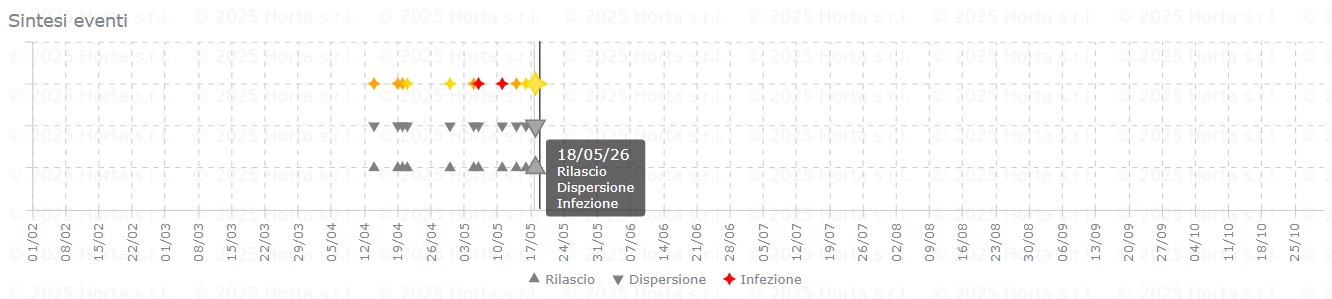 BOLLETTINO FITOSANITARIO BIOLOGICO: 19 MAGGIO 2026 - 11