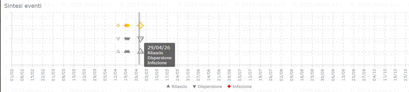BOLLETTINO FITOSANITARIO VITE: 28 APRILE 2026 - 9
