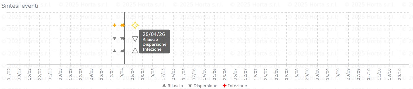 BOLLETTINO FITOSANITARIO VITE: 21 APRILE 2026 - 9