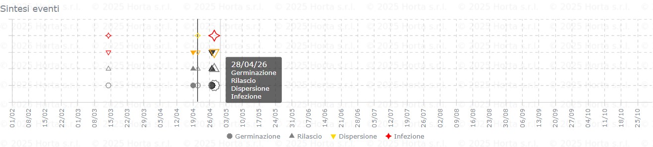 BOLLETTINO FITOSANITARIO VITE: 21 APRILE 2026 - 7