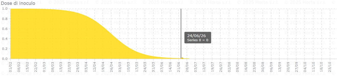 BOLLETTINO FITOSANITARIO VITE: 23 GIUGNO 2026 - 9