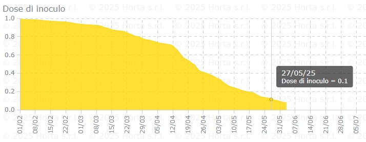 BOLLETTINO FITOSANITARIO VITE: 27 MAGGIO 2025 - 4 BOLLETTINO FITOSANITARIO VITE: 27 MAGGIO 2025 - 3