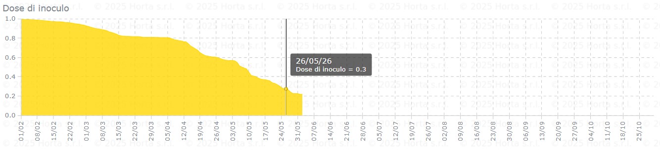 BOLLETTINO FITOSANITARIO VITE: 26 MAGGIO 2026 - 5