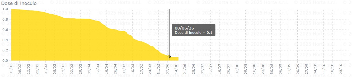 BOLLETTINO FITOSANITARIO VITE: 09 GIUGNO 2026 - 5