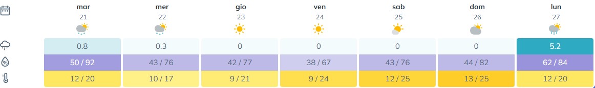 BOLLETTINO FITOSANITARIO VITE: 21 APRILE 2026 - 1
