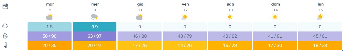 BOLLETTINO FITOSANITARIO VITE: 09 GIUGNO 2026 - 1