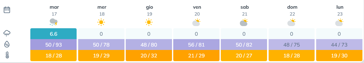 BOLLETTINO FITOSANITARIO VITE: 17 GIUGNO 2025 - 2 BOLLETTINO FITOSANITARIO VITE: 17 GIUGNO 2025 - 1