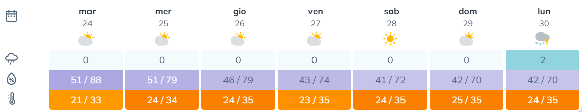 BOLLETTINO FITOSANITARIO VITE: 24 GIUGNO 2025 - 2 BOLLETTINO FITOSANITARIO VITE: 24 GIUGNO 2025 - 1