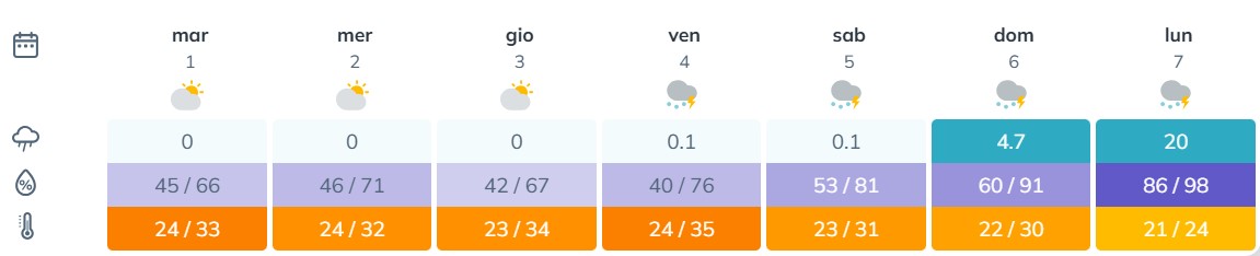 BOLLETTINO FITOSANITARIO VITE: 01 LUGLIO 2025 - 2 BOLLETTINO FITOSANITARIO VITE: 01 LUGLIO 2025 - 1
