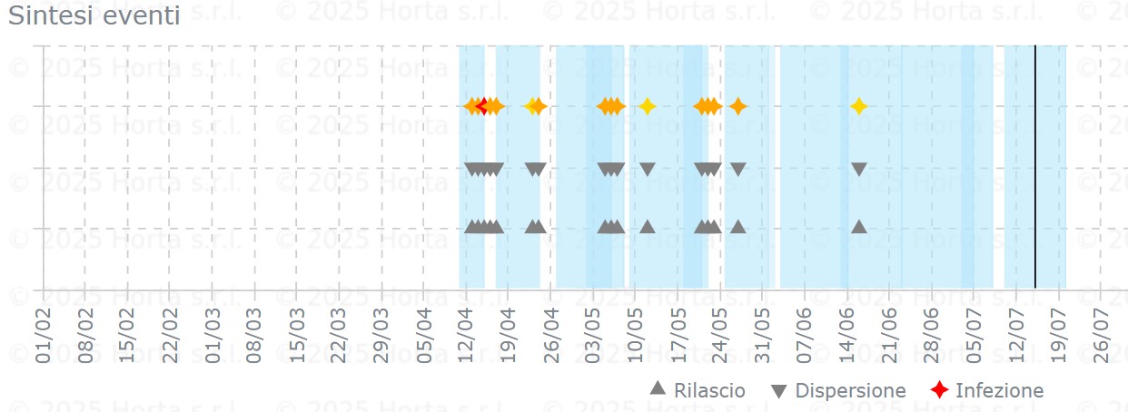 BOLLETTINO FITOSANITARIO VITE: 15 LUGLIO 2025 - 8 BOLLETTINO FITOSANITARIO VITE: 15 LUGLIO 2025 - 7