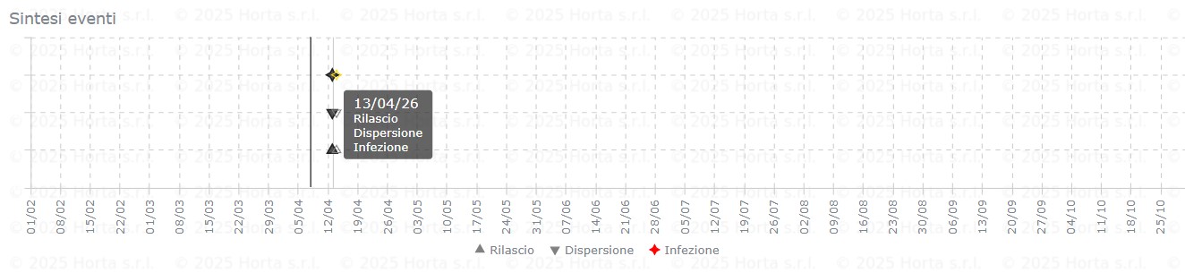 BOLLETTINO FITOSANITARIO VITE: 08 APRILE 2026 - 9