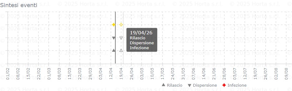 BOLLETTINO FITOSANITARIO VITE: 15 APRILE 2026 - 11