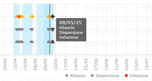 BOLLETTINO FITOSANITARIO VITE: 06 MAGGIO 2025 - 10 BOLLETTINO FITOSANITARIO VITE: 06 MAGGIO 2025 - 9