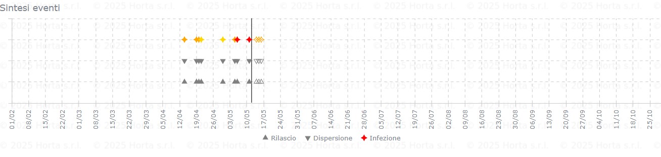 BOLLETTINO FITOSANITARIO VITE: 12 MAGGIO 2026 - 9