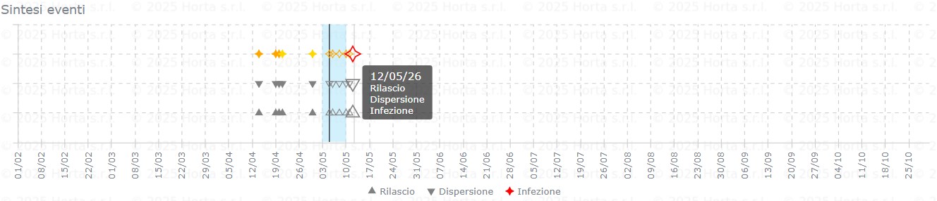 BOLLETTINO FITOSANITARIO BIOLOGICO: 05 MAGGIO 2026 - 11