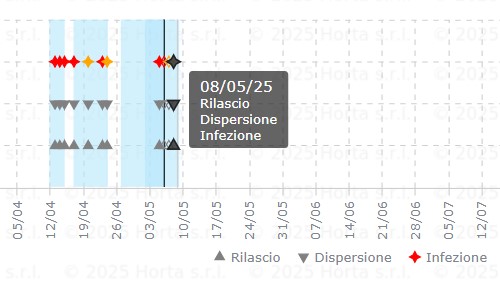 BOLLETTINO FITOSANITARIO VITE: 06 MAGGIO 2025 - 12 BOLLETTINO FITOSANITARIO VITE: 06 MAGGIO 2025 - 11