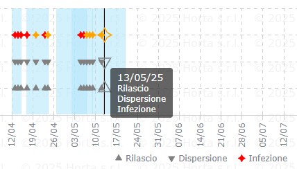 BOLLETTINO FITOSANITARIO BIOLOGICO: 13 MAGGIO 2025 - 14 BOLLETTINO FITOSANITARIO BIOLOGICO: 13 MAGGIO 2025 - 13