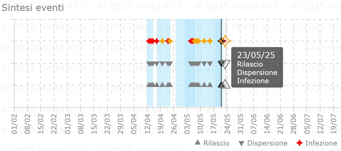 BOLLETTINO FITOSANITARIO BIOLOGICO: 20 MAGGIO 2025 - 14 BOLLETTINO FITOSANITARIO BIOLOGICO: 20 MAGGIO 2025 - 13